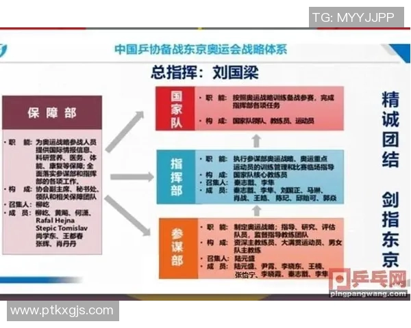 广州乒乓球队状态变革引发热议新战略与未来发展方向探讨